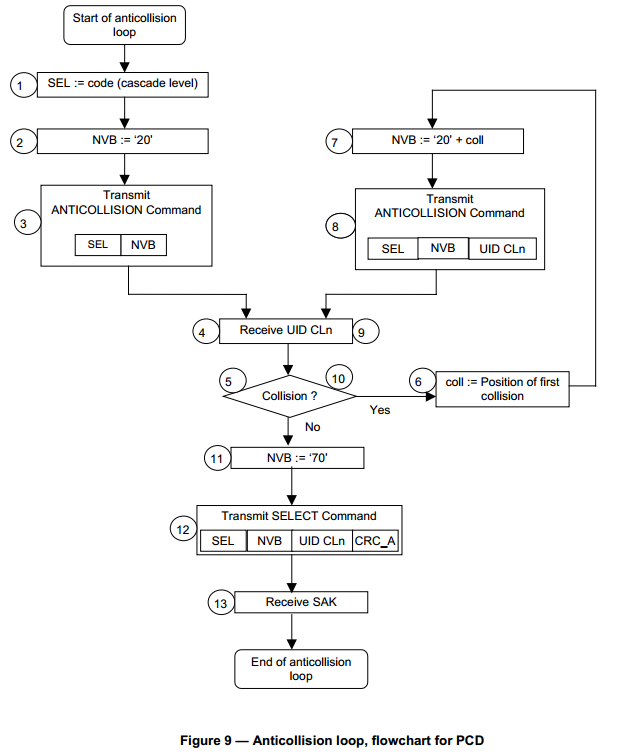 /article/2018/05/18/rfid-iso14443a/20180517-anticollision.png