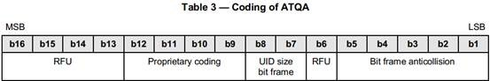 /article/2018/05/18/rfid-iso14443a/20180517-atqa.png