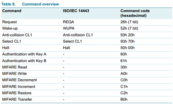 /article/2018/05/18/rfid-iso14443a/20180517-cmd.png