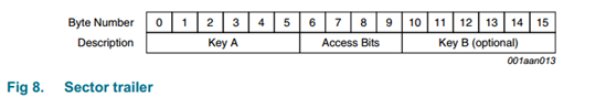 /article/2018/05/18/rfid-iso14443a/20180517-ctrl-block.png