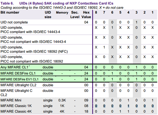 /article/2018/05/18/rfid-iso14443a/20180517-sak-nxp.png