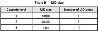 /article/2018/05/18/rfid-iso14443a/20180517-uid.png