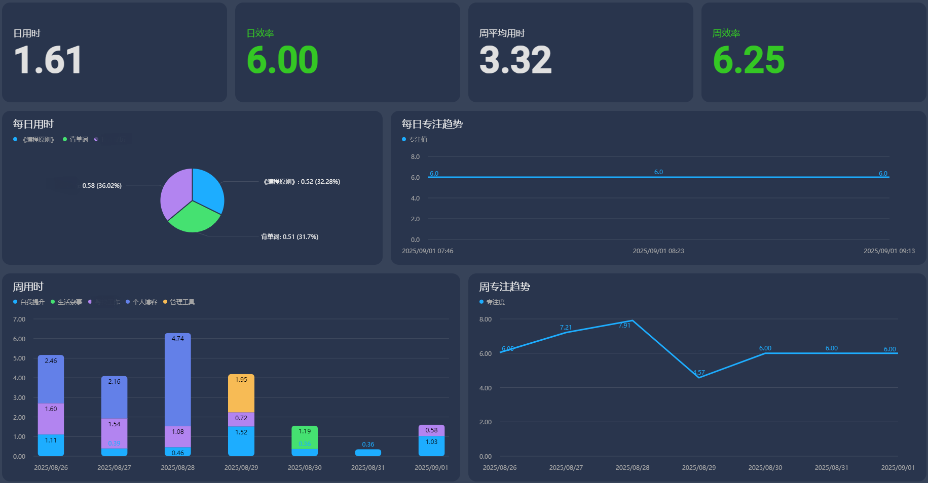 飞书多维表格 图表 /article/2025/09/01/tracker/table.png