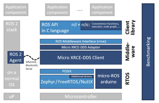 framework /article/2025/10/29/micro-ros/image-1.png