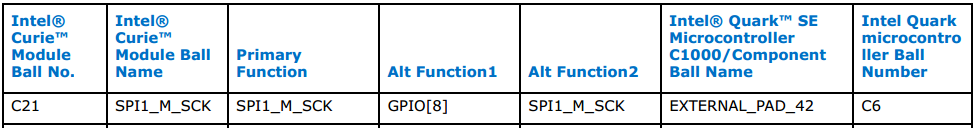 SPI1_M_SCK