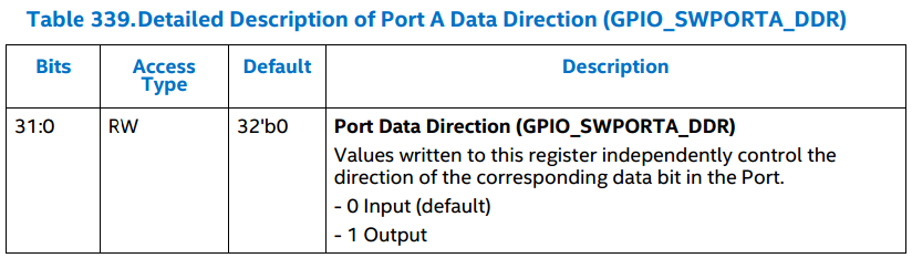 GPIO_SWPORTA_DDR