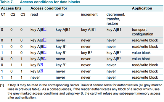 access-data