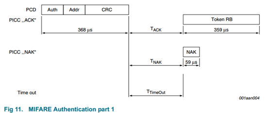 auth-1