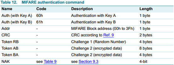 auth-cmd