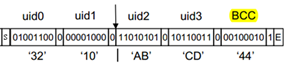 uid-bcc