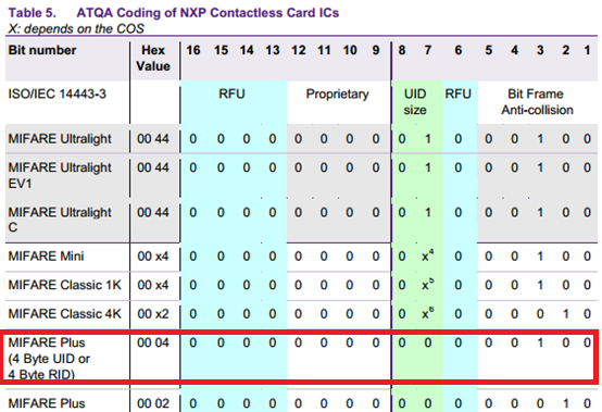 NXP